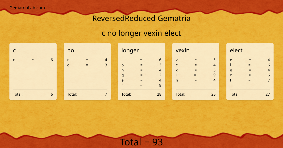 c no longer vexin elect in reversedReduced Gematria
